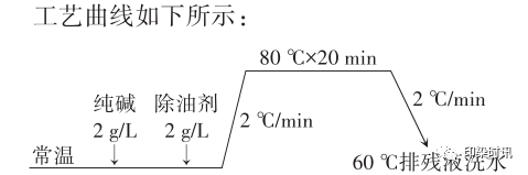 定型機(jī),涂層機(jī),地毯機(jī),地毯背膠機(jī),靜電植絨機(jī)