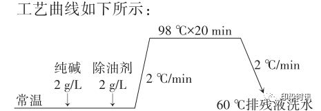 定型機(jī),涂層機(jī),地毯機(jī),地毯背膠機(jī),靜電植絨機(jī)