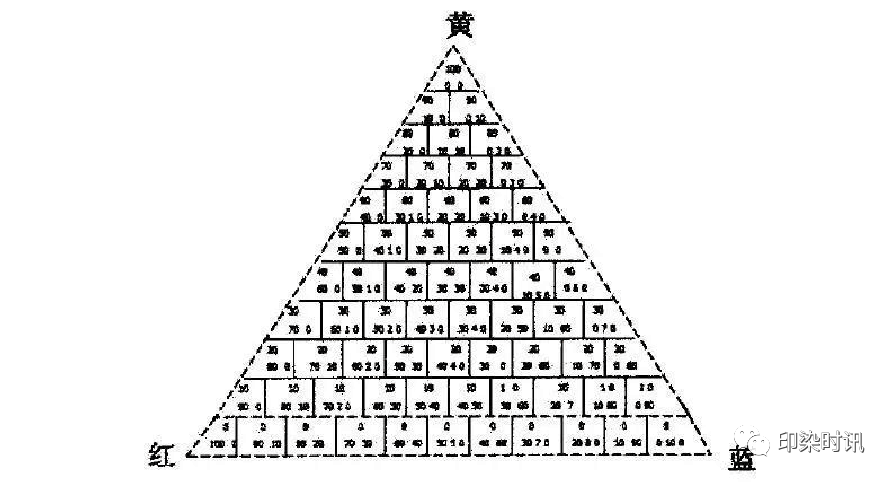 定型機(jī),涂層機(jī),地毯機(jī),地毯背膠機(jī),靜電植絨機(jī)