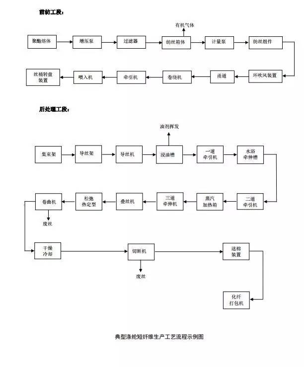 定型機(jī),涂層機(jī),地毯機(jī),地毯背膠機(jī),靜電植絨機(jī)