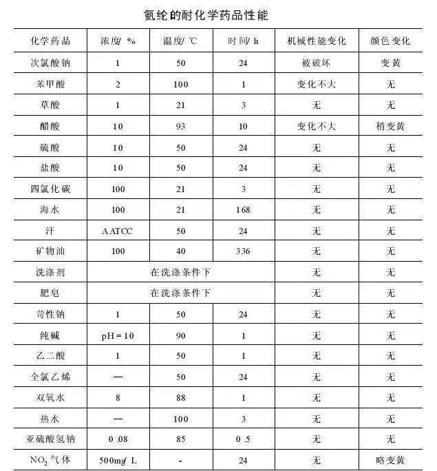 定型機(jī),涂層機(jī),地毯機(jī),地毯背膠機(jī),靜電植絨機(jī)