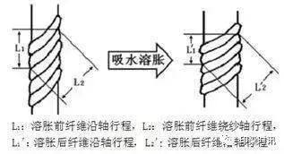 無(wú)錫養老院,無(wú)錫敬老院,無(wú)錫護理院,經(jīng)開(kāi)區養老院,無(wú)錫康復醫院,術(shù)后康復,癱瘓護理,阿爾茲海默癥,無(wú)錫養老院哪家好,無(wú)錫養老哪里好,無(wú)錫養老院前十排名